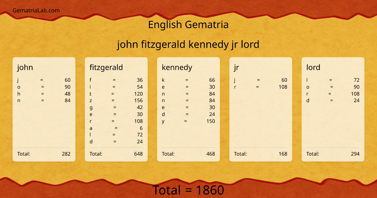 john fitzgerald kennedy jr lord in english Gematria